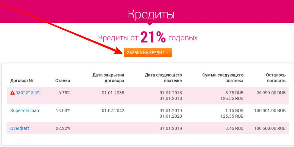 оформление займа в личном кабинете